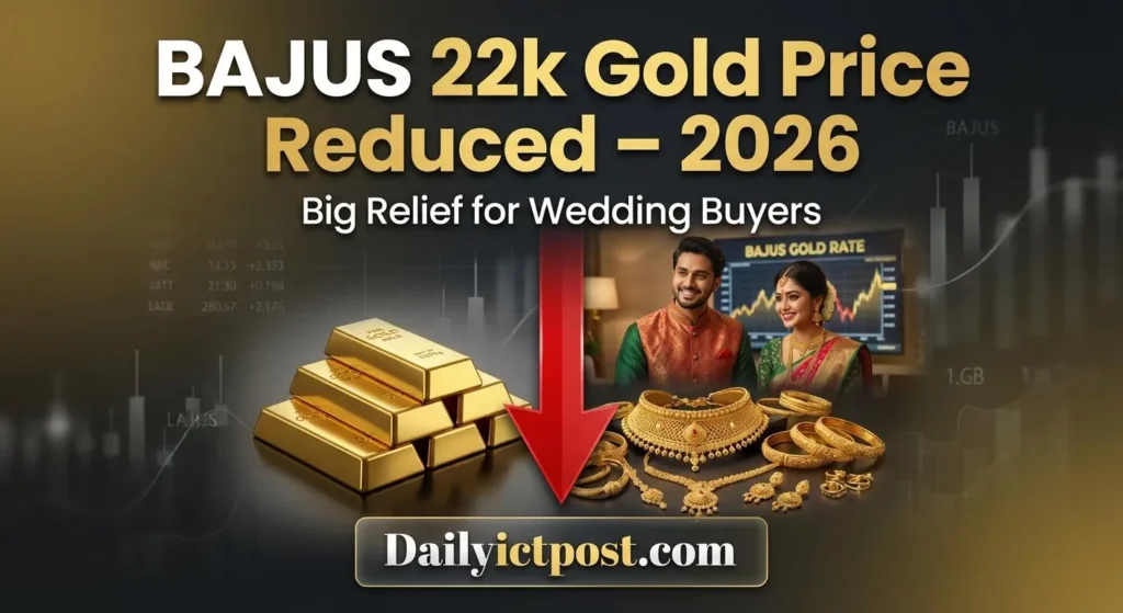 Prices Plunge Below Tk 2.6 Lakh! BAJUS 22k Gold Price Reduction 2026 Bangladesh